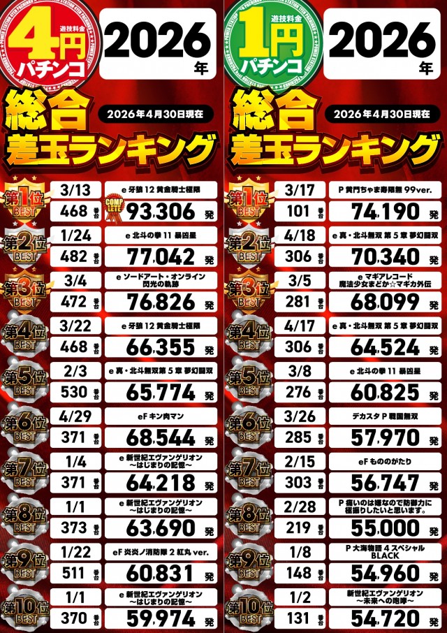 パワーステーション小栗店の最新情報画像