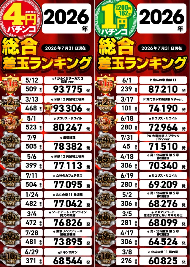 パワーステーション小栗店の最新情報画像