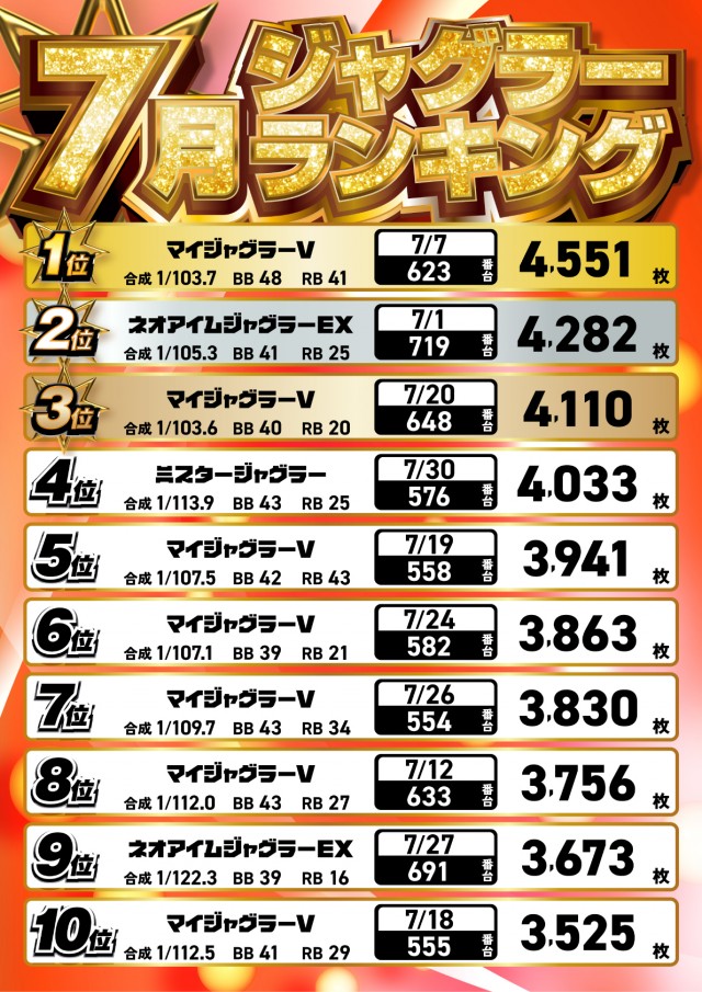 パワーステーション小栗店の最新情報画像