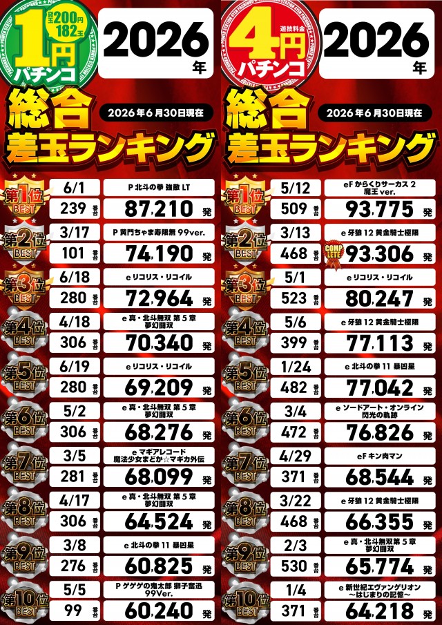 パワーステーション小栗店の最新情報画像