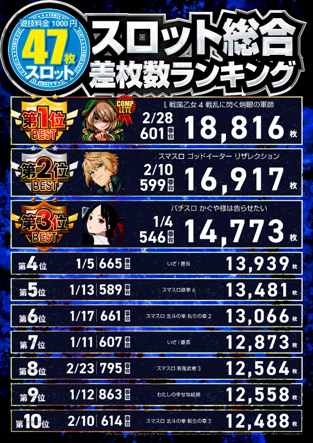 パワーステーション小栗店の最新情報画像