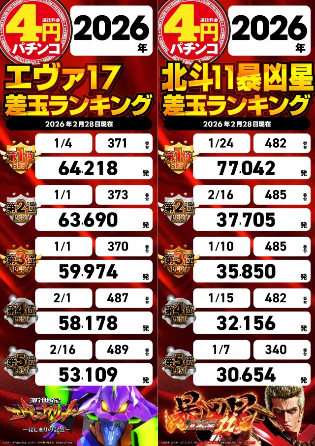 パワーステーション小栗店の最新情報画像