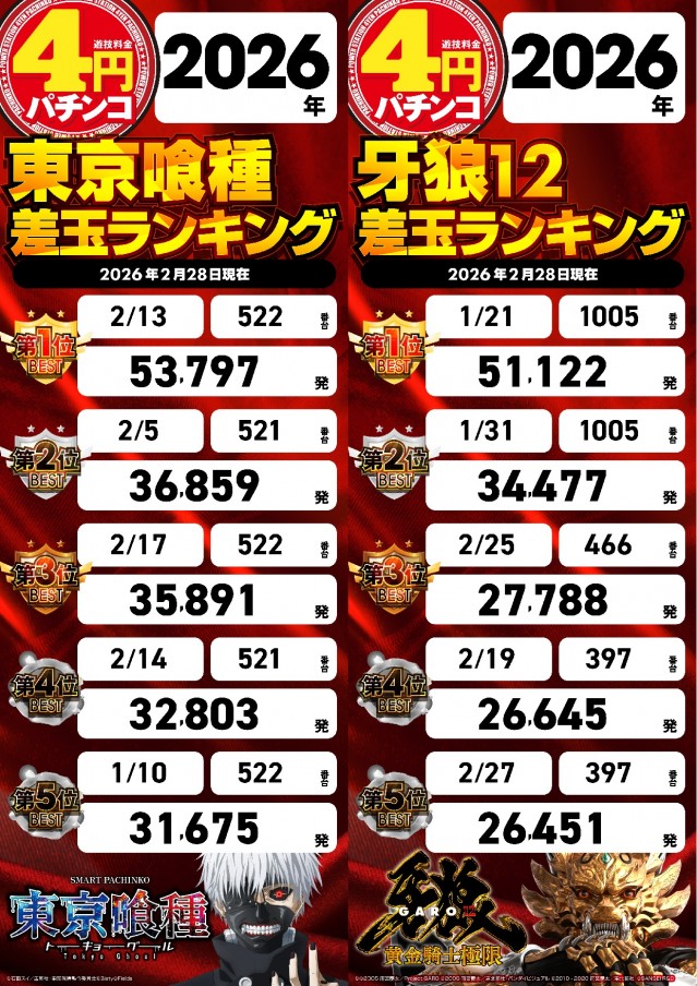 パワーステーション小栗店の最新情報画像