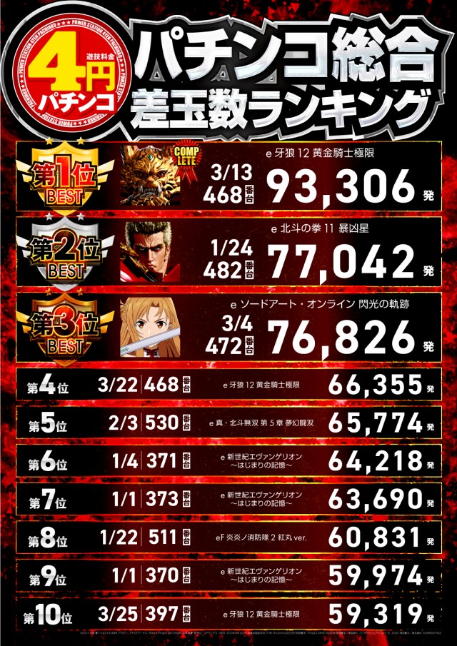 パワーステーション小栗店の最新情報画像