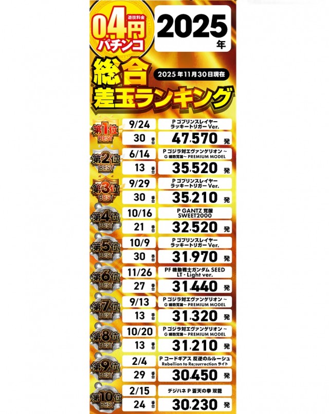 パワーステーション小栗店の最新情報画像