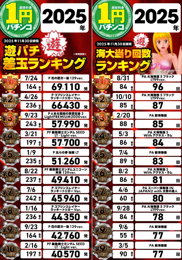 パワーステーション小栗店の最新情報画像