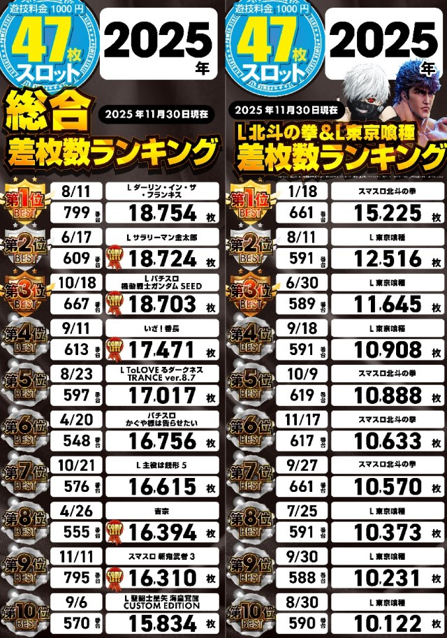 パワーステーション小栗店の最新情報画像