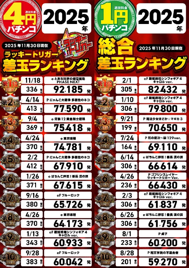 パワーステーション小栗店の最新情報画像