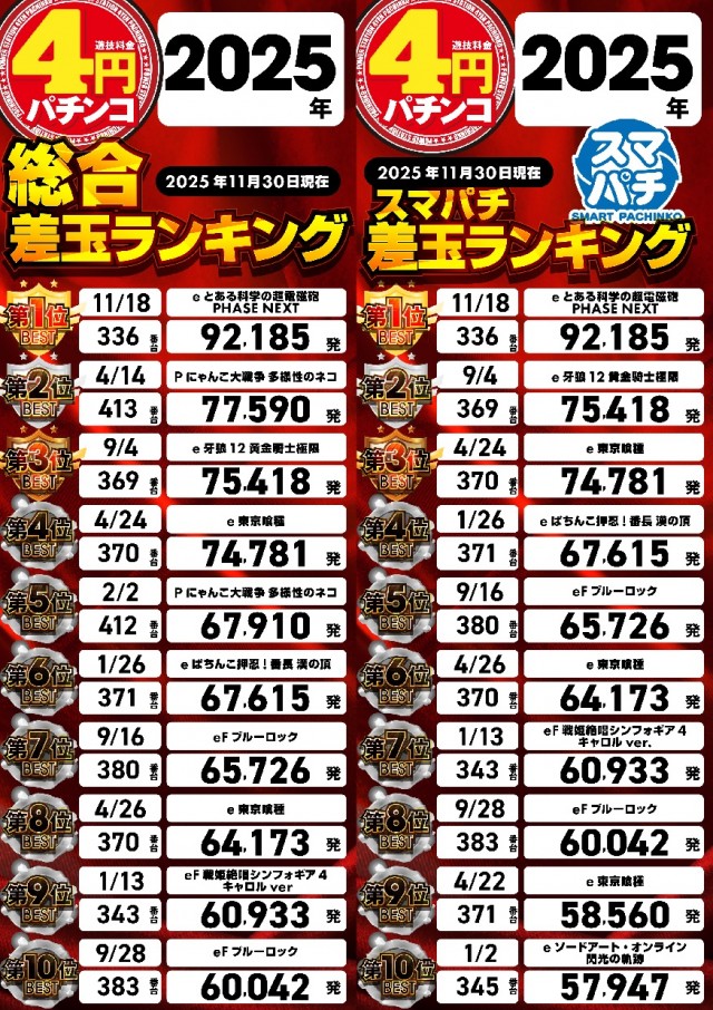 パワーステーション小栗店の最新情報画像