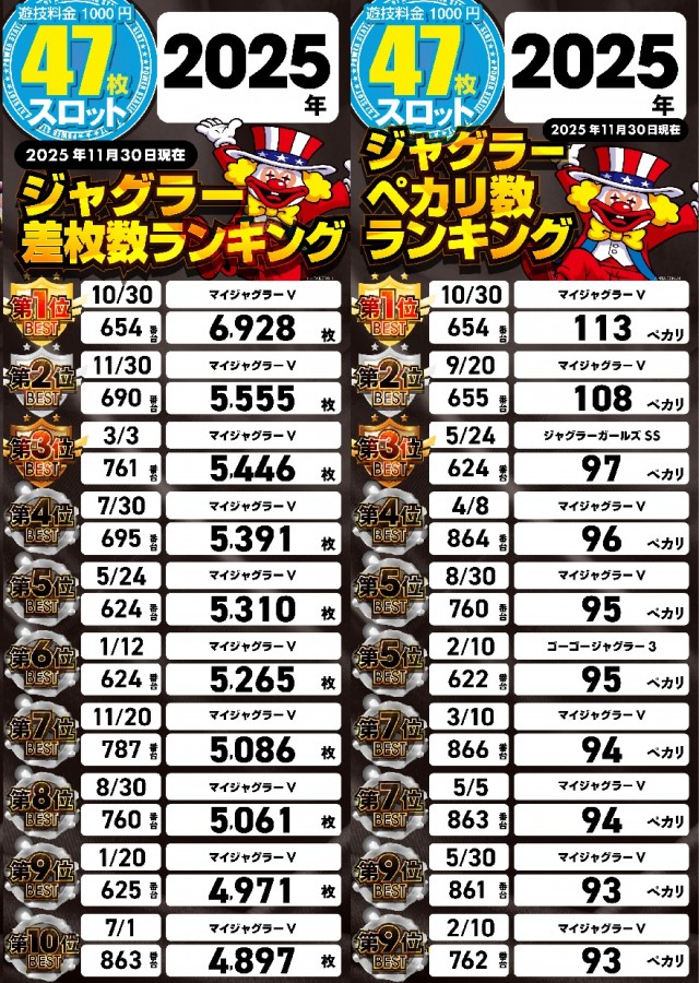 パワーステーション小栗店の最新情報画像