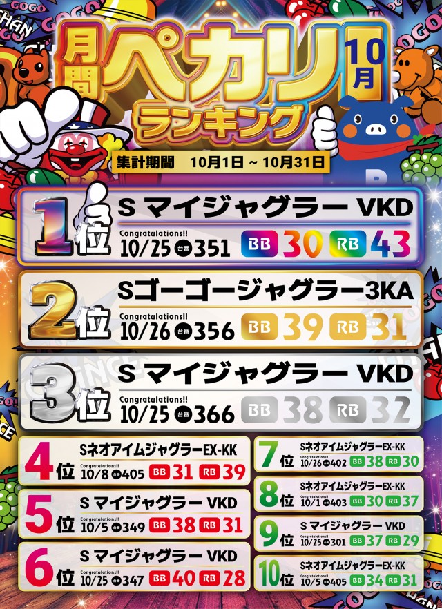 ルート保内の最新情報画像