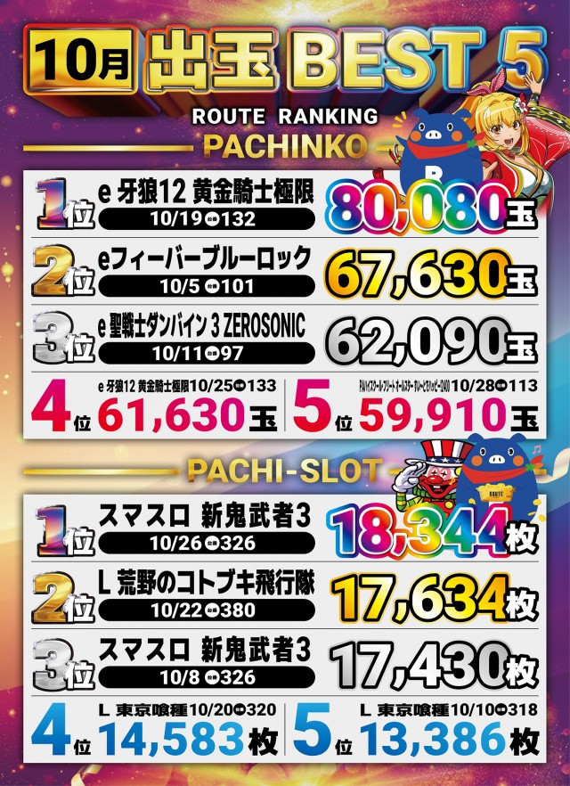 ルート保内の最新情報画像