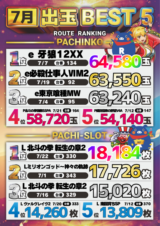 ルート保内の最新情報画像