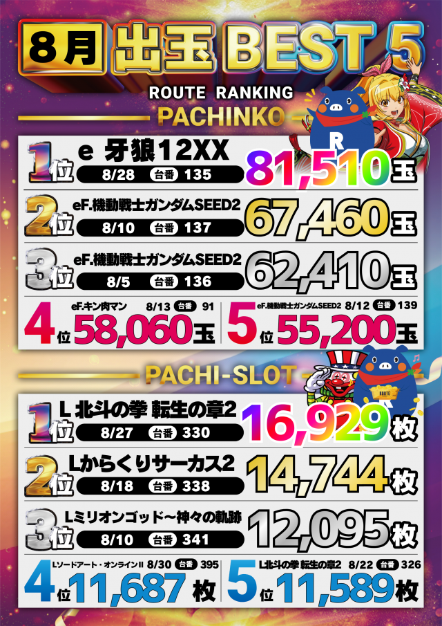 ルート保内の最新情報画像