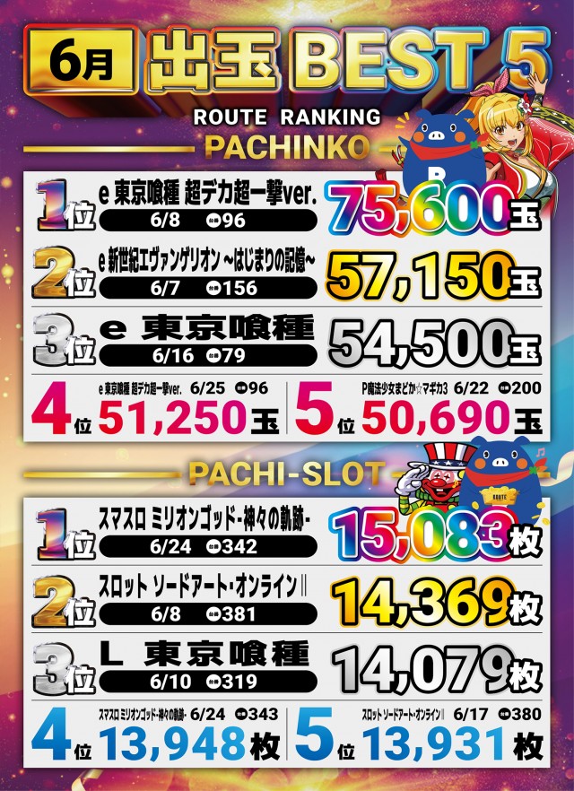 ルート保内の最新情報画像
