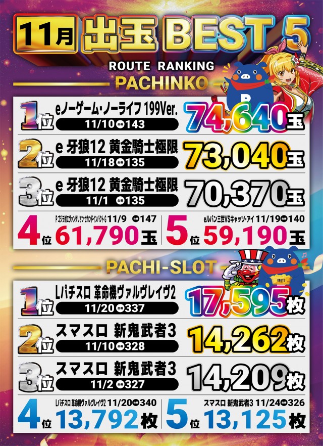 ルート保内の最新情報画像