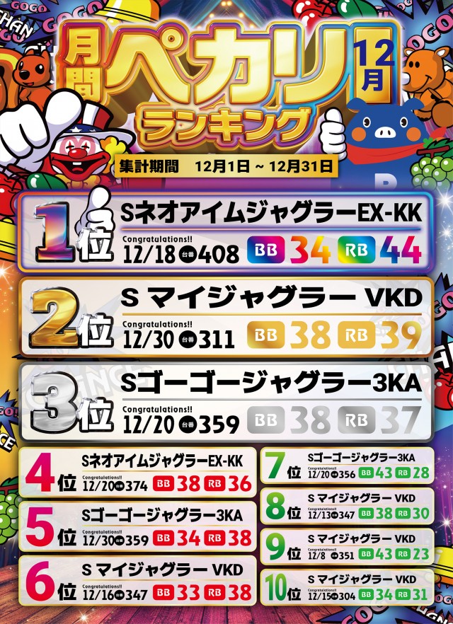 ルート保内の最新情報画像