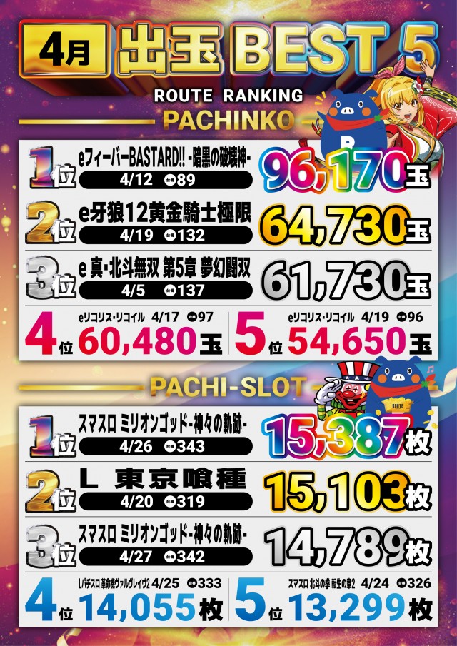 ルート保内の最新情報画像