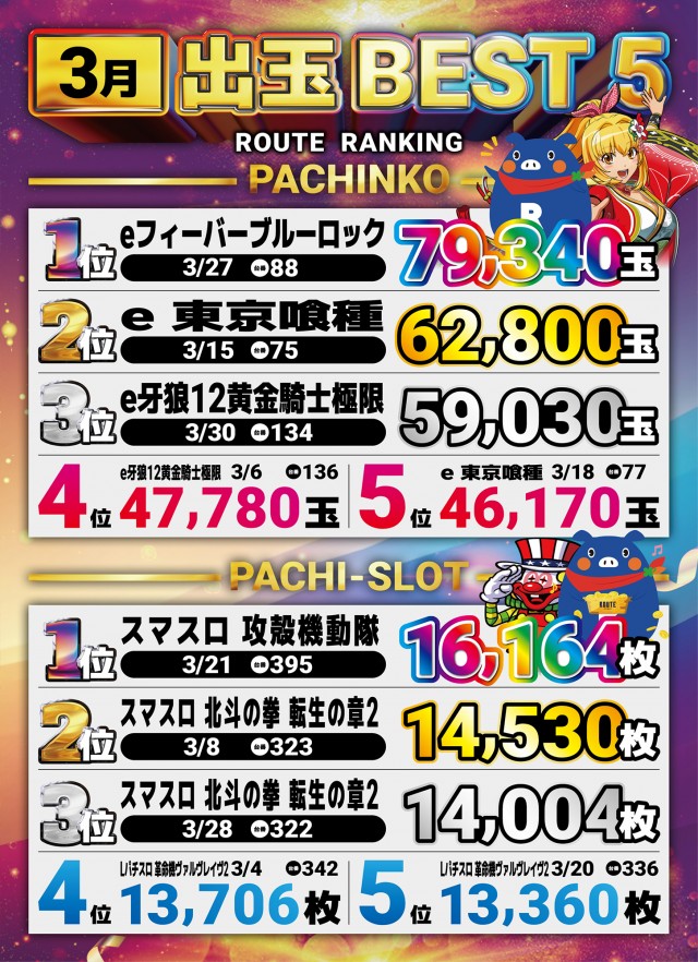 ルート保内の最新情報画像