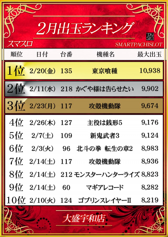 大盛宇和店の最新情報画像