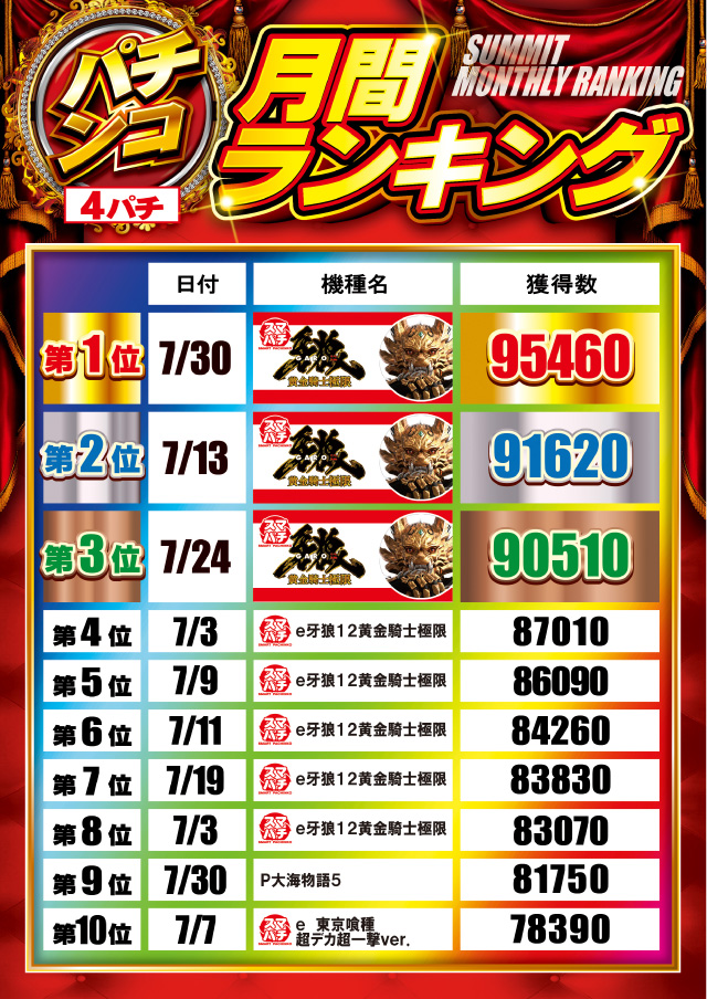 フォーティサミットの最新情報画像