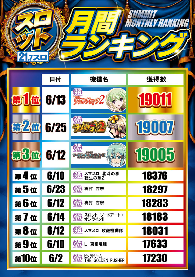 フォーティサミットの最新情報画像