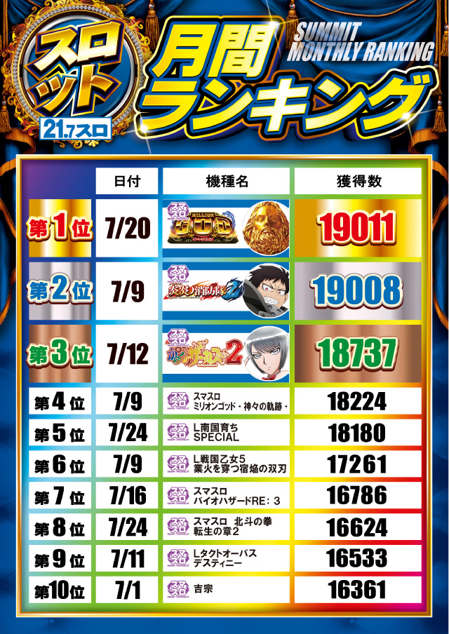 フォーティサミットの最新情報画像