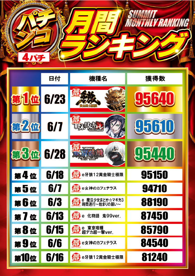 フォーティサミットの最新情報画像