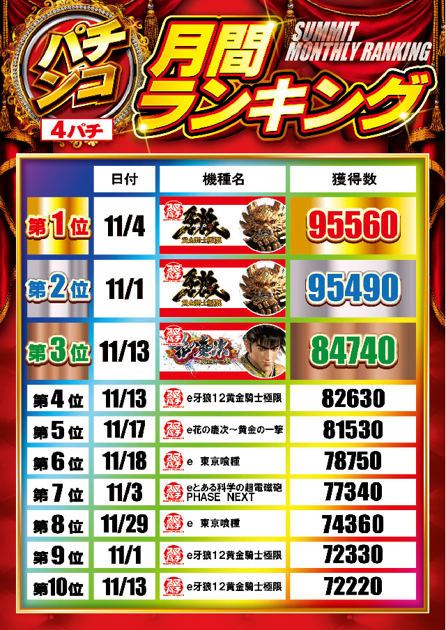 フォーティサミットの最新情報画像