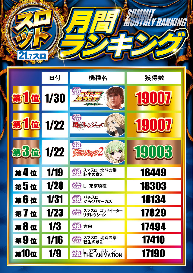 フォーティサミットの最新情報画像