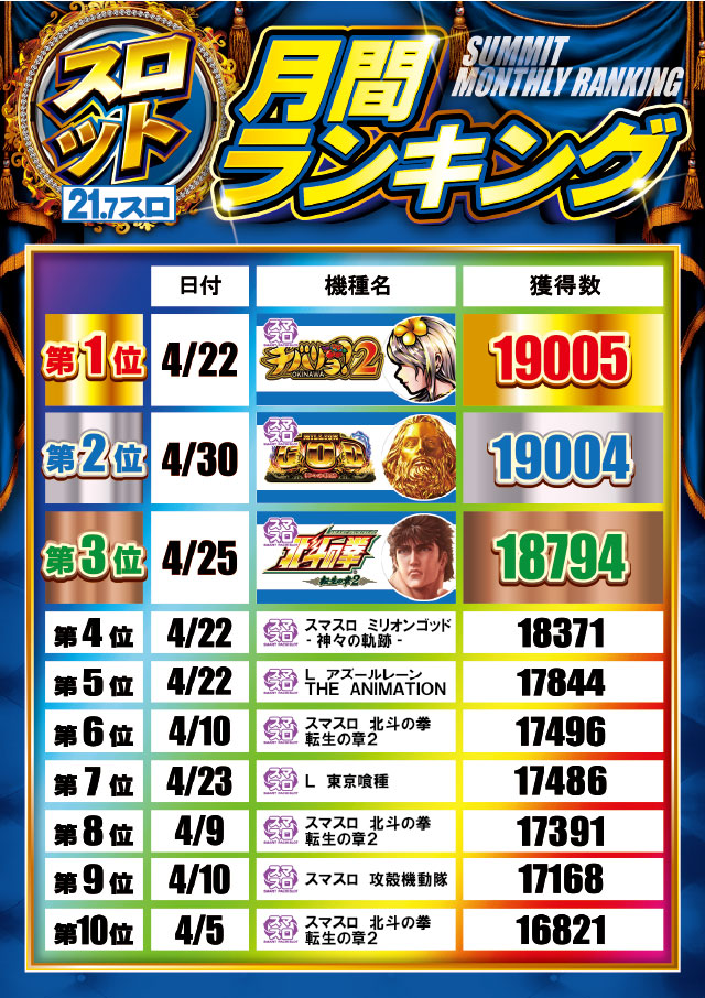 フォーティサミットの最新情報画像