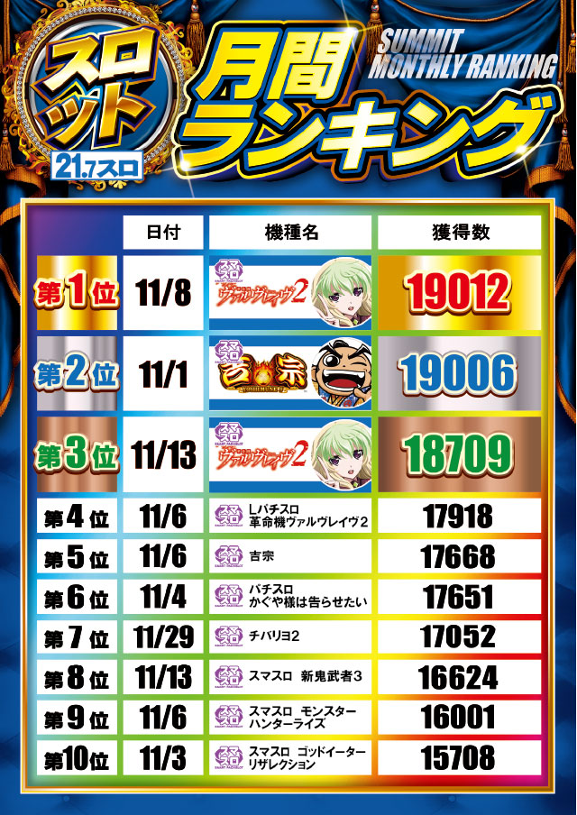 フォーティサミットの最新情報画像