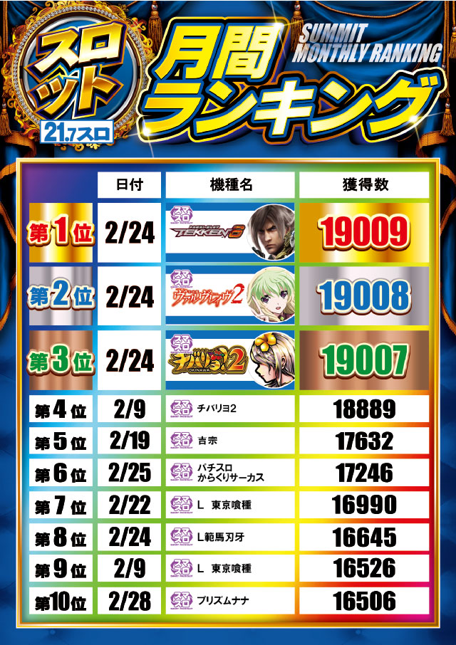 フォーティサミットの最新情報画像