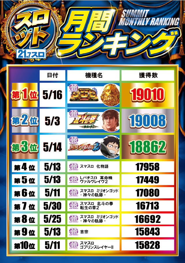 フォーティサミットの最新情報画像