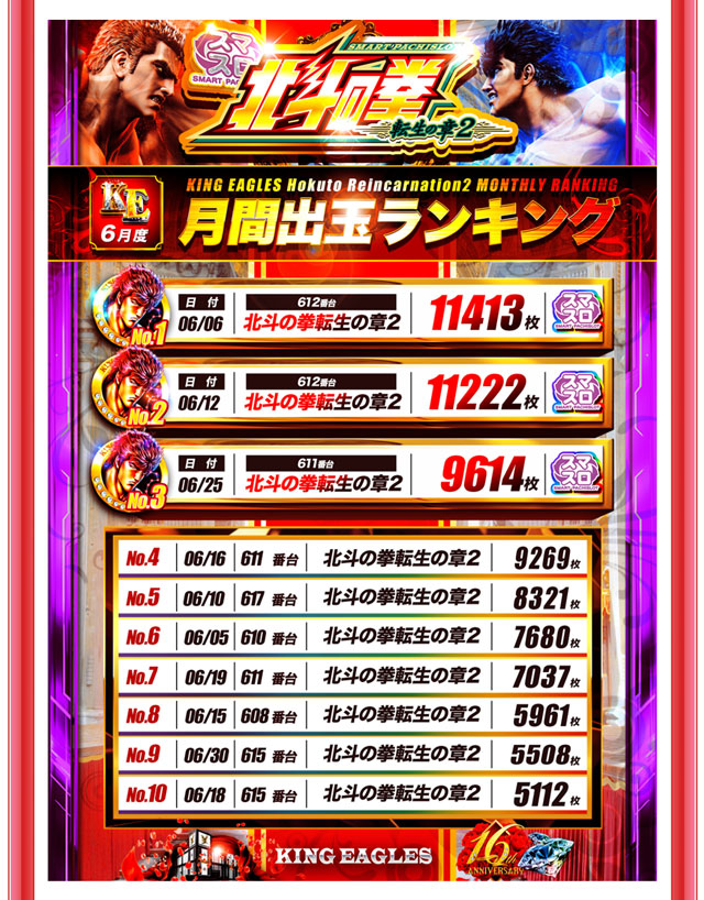 キングイーグルズ大分明野店の最新情報画像