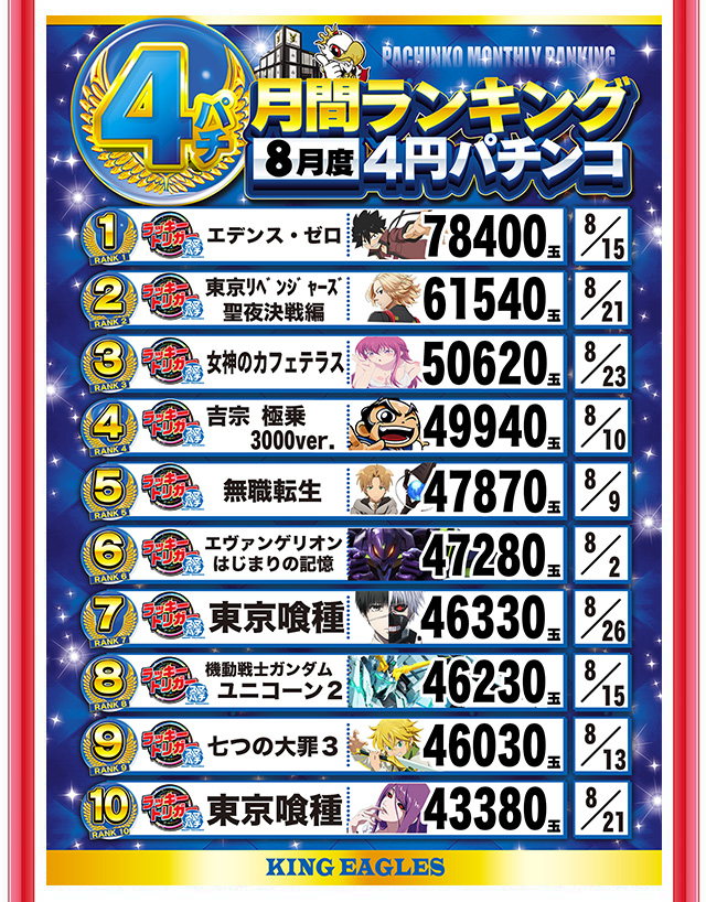 キングイーグルズ大分明野店の最新情報画像