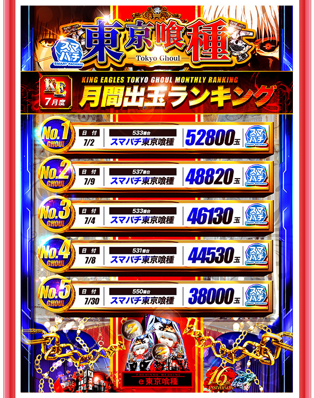 キングイーグルズ大分明野店の最新情報画像