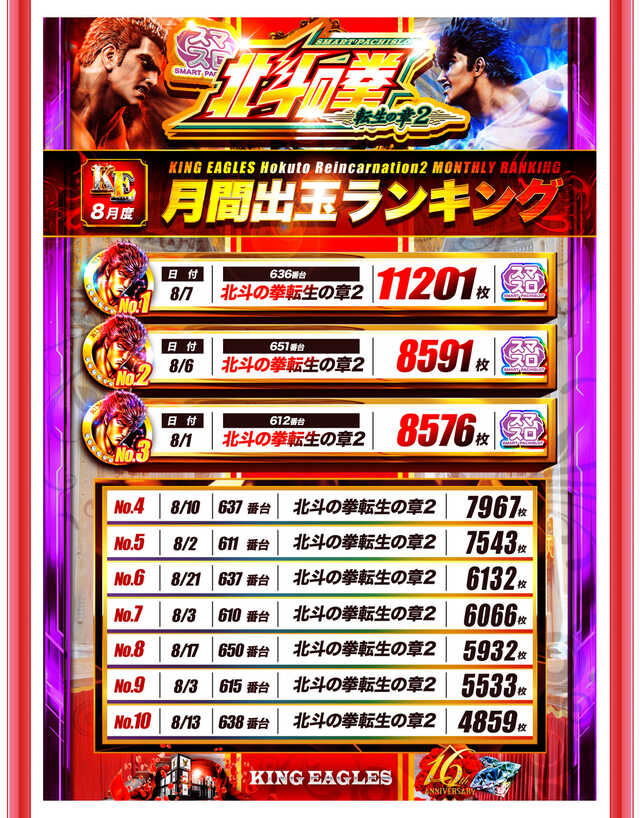 キングイーグルズ大分明野店の最新情報画像