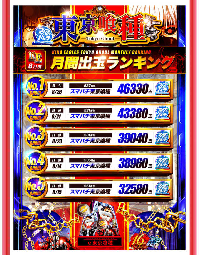 キングイーグルズ大分明野店の最新情報画像