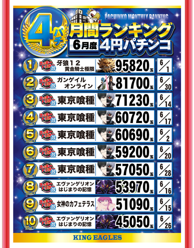 キングイーグルズ大分明野店の最新情報画像