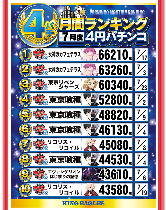 キングイーグルズ大分明野店の最新情報画像