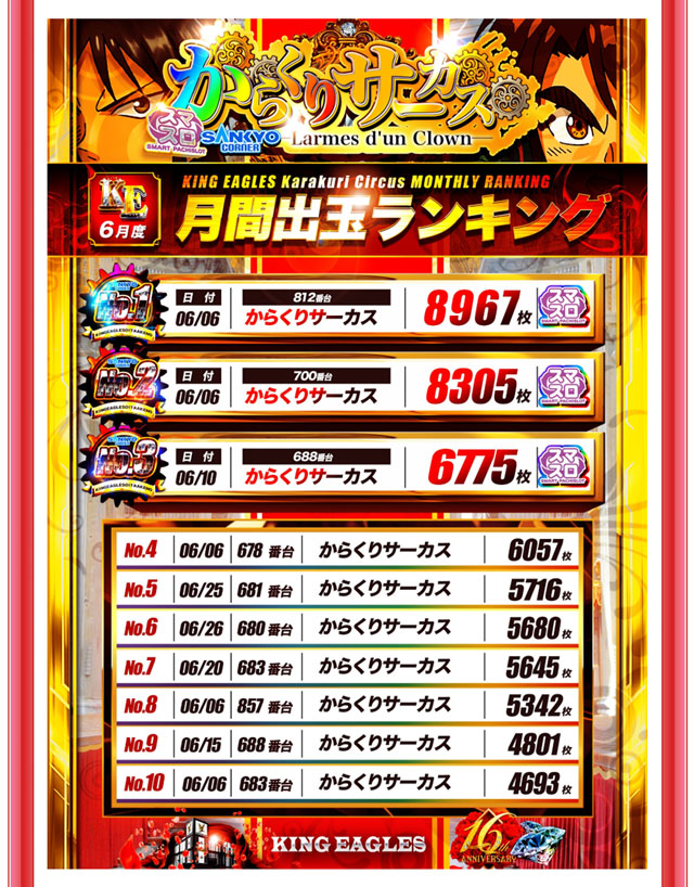キングイーグルズ大分明野店の最新情報画像