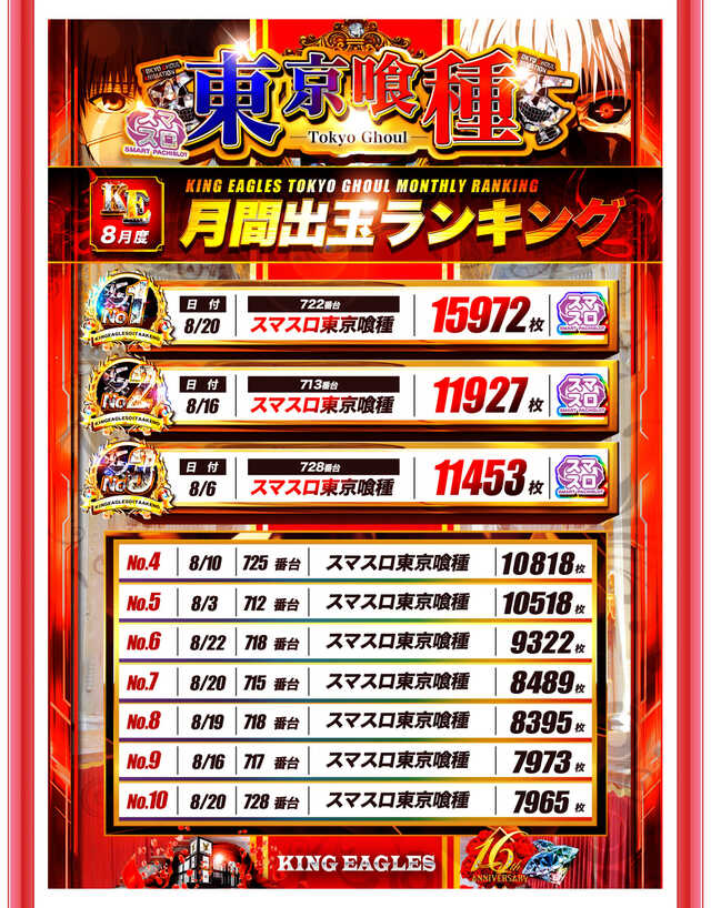 キングイーグルズ大分明野店の最新情報画像