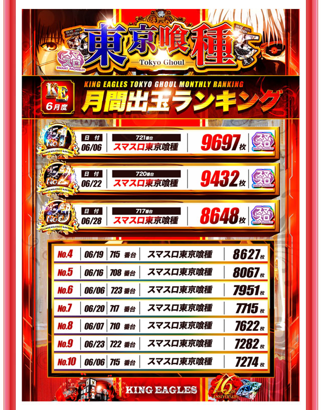 キングイーグルズ大分明野店の最新情報画像