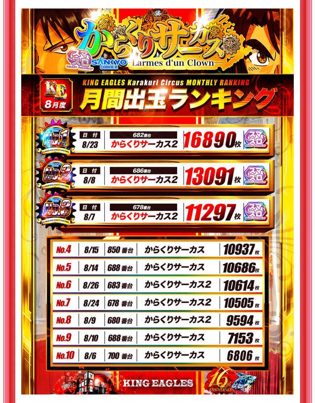 キングイーグルズ大分明野店の最新情報画像