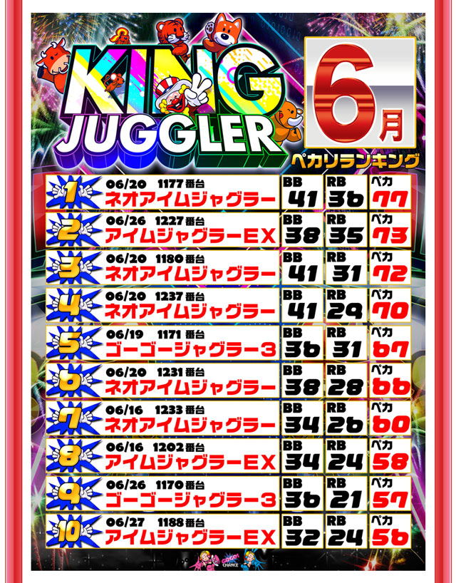 キングイーグルズ大分明野店の最新情報画像