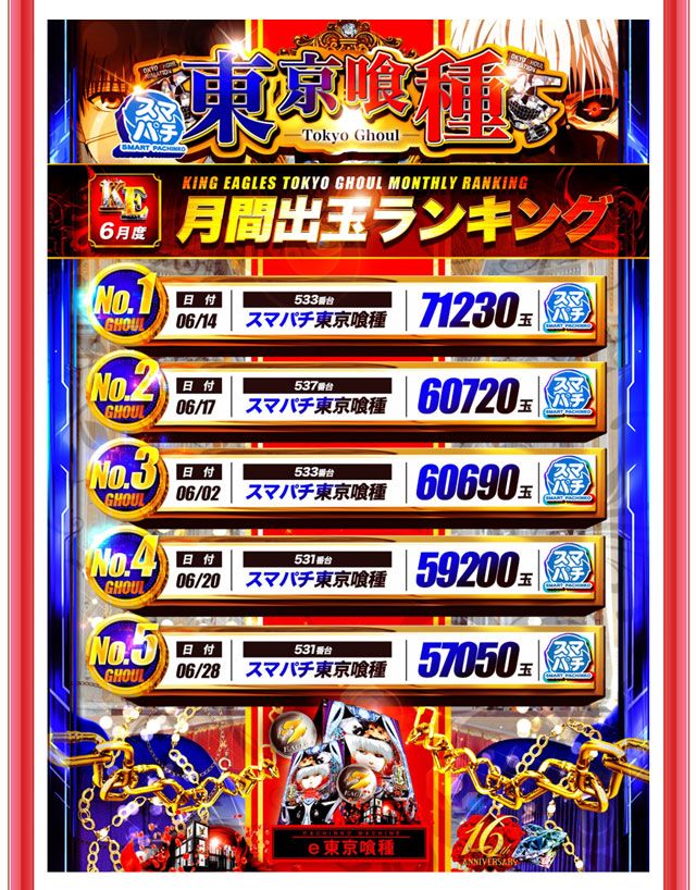 キングイーグルズ大分明野店の最新情報画像