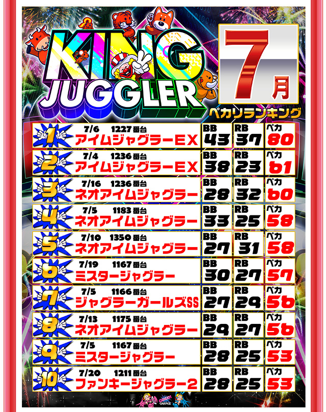 キングイーグルズ大分明野店の最新情報画像