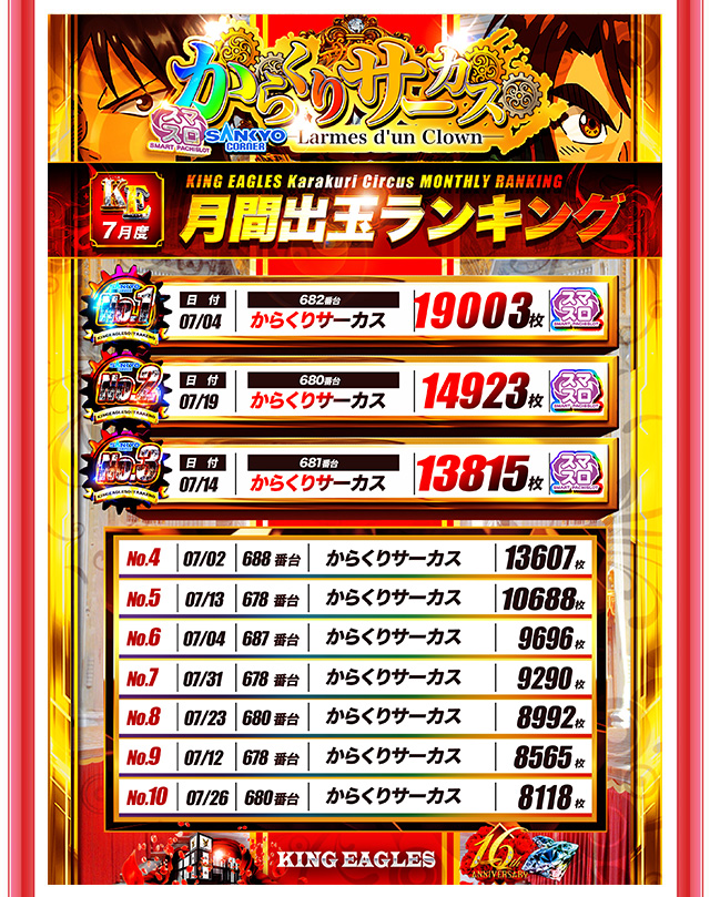 キングイーグルズ大分明野店の最新情報画像