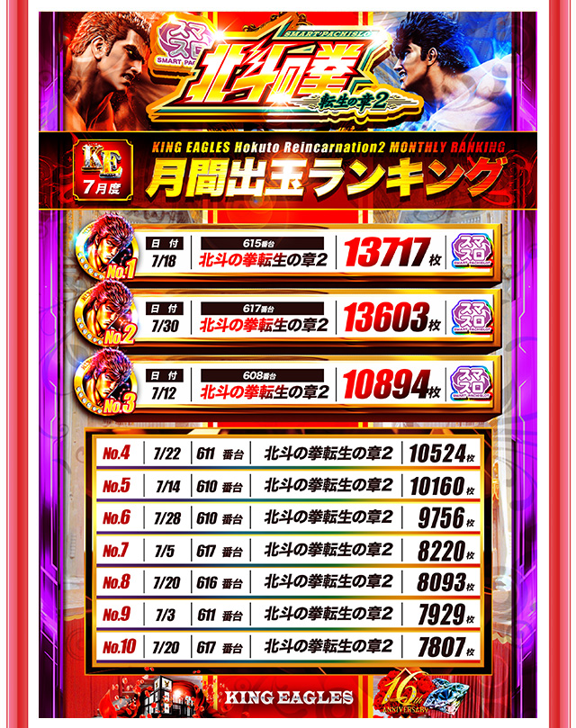 キングイーグルズ大分明野店の最新情報画像